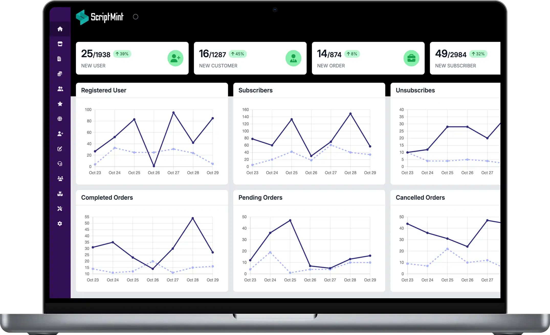 Promint Dashboard